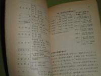 国労統計ハンドブック　　1977年版　175頁　非売品　ヤケシミ汚難有　E3左
