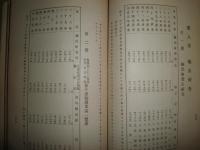 岡山縣米穀検査十年誌　　図表多数　ヤケシミ汚痛難有　蔵印有　150頁　　H3の1
