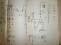 医学文化年表　　藤井尚久編　平成4年12月　復刻2版　424頁　線引き有　カバー痛難汚有　折れ跡有　S3