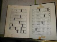 朝陽字鑑精萃　縮本補正　　高田忠周編　　H2左4
