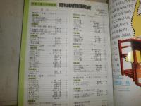 昭和新聞漫画史　　笑いと風刺でつづる世相100年　　別冊1億人の昭和史　E5右