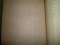 台本　シナリオ　東映京都撮影所　①女の城の用心棒185頁　脚本結束信二　主演高田幸吉・鳳八千代・花園ひろみ・田中春男　②素晴らしき武士道153頁　監督河野寿一　脚本結束信二　主演東千代之介・里見浩太郎・桜町弘子・丘さとみ　③鞍馬天狗160頁　監督山崎大助　計3冊セットE5右