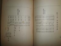 増補日本俳諧史　全　　池田秋文著　　増補4版函　ヤケシミ汚難痛有　線引き有　記名有　送料520円　　J3右2