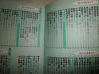 日本剣豪読本　別冊歴史読本　読本シリーズ5　　小口ヤケシミ汚有　ソフトカバー　G3右