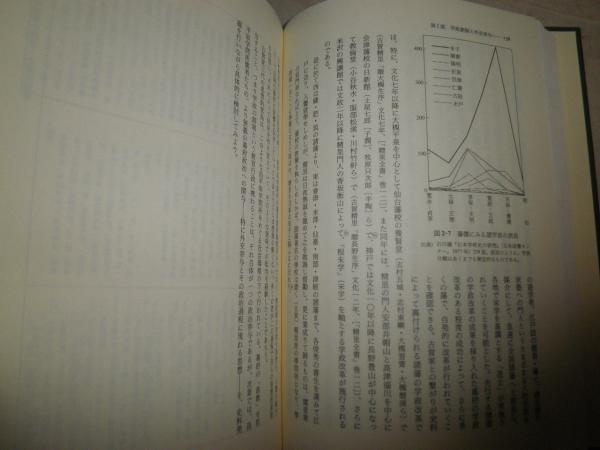徳川後期の学問と政治 昌平坂学問所儒者と幕末外交変容 眞壁仁著 少汚 