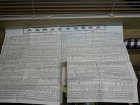 ・帝国絵画番附　　大正6・13・15・16年度　昭和4年度　5点　　・大日本絵画著名大見立　編集富本万綠堂　発行辻華陽館　　・文墨名家一覧表　編集印刷発行人清水信夫　　合計7点　ヤケシミ汚難痛有　E10右奥箱