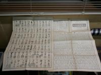 ・帝国絵画番附　　大正6・13・15・16年度　昭和4年度　5点　　・大日本絵画著名大見立　編集富本万綠堂　発行辻華陽館　　・文墨名家一覧表　編集印刷発行人清水信夫　　合計7点　ヤケシミ汚難痛有　E10右奥箱