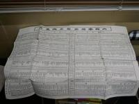 ・日本書画評価表　明治42年10月　　・日本古今書評価一覧表　大正2年2月　　・大日本書画一覧　明治29年　・大日本書画名覧　明治40年3月再版　・大日本絵画著名大見立　　5点セット　ヤケシミ汚難痛有　E10右奥箱