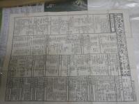 ・古今書画家名鑑　大正2年7月143頁　・美術鑑定便覧3輯　明治27年3月177頁　・懐中書画便覧　昭和14年8月55版増補訂正118頁　・全国画家番附表　改正大正9年1月36頁　・大日本画家諸家大系図一覧　明治24年11月　ヤケシミ汚難痛有　合計5点セット　E10右奥箱