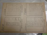 女子野球メンバー　　　日本女子野球連盟　　チームメンバー表　　2枚　　日付記入有　ヤケシミ汚難痛有　　TB脇