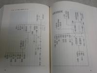 自彊術の医学　　近藤芳朗著　
