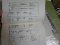 古陶磁　みかたのコツ　　再版　ヤケシミ汚有　J1右2