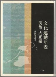 文化運動年表