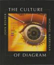 The culture of diagram.