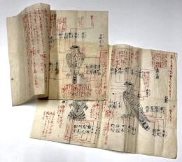 鷹之名所図（鷹匠伝書）