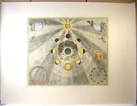 天体地図、または宇宙の調和"から月の満ち欠け　Andreas Cellarius 　Phases of the Moon, from "The Celestial Atlas, or the Harmony of the Universe"