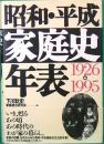 昭和・平成家庭史年表