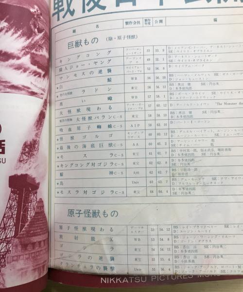 世界怪物怪獣大全集 キネマ旬報編集/監修:大伴昌司 <綴込み 世界怪物怪獣大全集 キネマ旬報編集/監修:大伴昌司 <綴込み