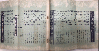 新青年　20巻7号　14年5月　探偵小説傑作集