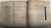 新青年　15巻10号　9年8月　新紹介探偵小説集