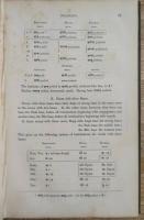 A SANSKRIT GRAMMAR FOR BEGINNERS, DEVANAGARI AND ROMAN LETTERS THROUGHOUT