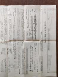 出羽大掾國路脇差 龍頭不動尊絵図