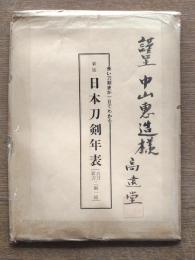 日本刀剣年表