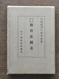 教育史圖表