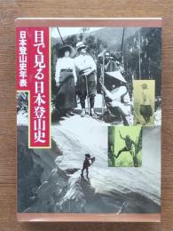 目で見る日本登山史