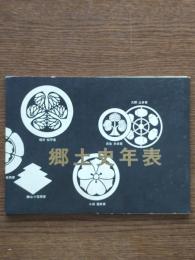 郷土史年表