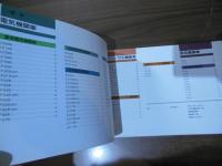 国鉄車両形式集