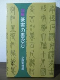 図解篆書の書き方