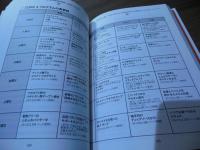 本当は怖い体内で炎症を起こす食材
THE INFLAMMATION SPECTRUM