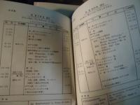 最新の欧州トンネル技術　-1980年5月調査-　付・1980年ブリッセル会議及び欧州調査団ポケットダイアリー