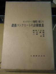 コンクリート強度に応じた鉄筋コンクリートの計算図表