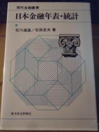 日本金融年表・統計