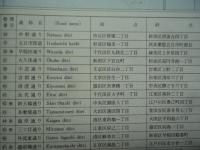 東京都通称道路名地図