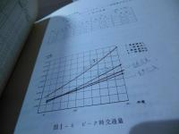 新東京国際空港　計画書/報告書　3冊セット