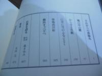 山田風太郎明治小説全集