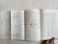 大自然の波動と生命