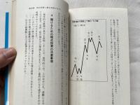 破壊数入門 数霊占術