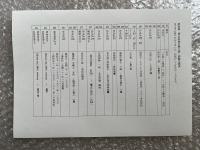 青山杉雨の眼と書 = The vision and calligraphy of Aoyama San'u : 書の巨星と中国書画コレクション : 生誕百年記念特別展