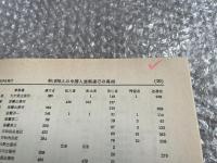 戦時下における中国人強制連行の記録 : 付・40,000人の中国人強制連行の真相