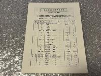豊後国古札発行史　豊後古札模刻集　2冊セット
古銭 古泉 図録 藩札 大分県 岡藩 佐伯藩