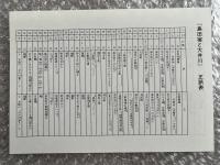 島田宿と大井川
神社 大井川流路 東海道