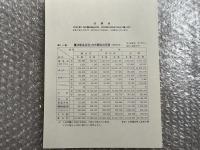 日本の魔法瓶  全国魔法瓶工業組合創立30周年記念誌