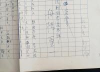 舟橋聖一草稿『青山氏受賞 小説新潮賞選考評』