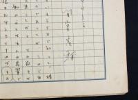 間宮茂輔草稿『もぐらのひとり言』