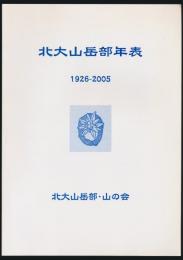 北大山岳部年表 1926～2005