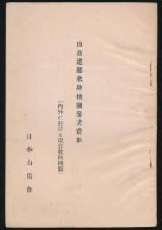 山岳遭難救助機関参考資料（内外に於ける現存救助機関）